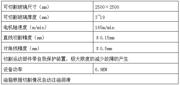 玻（bō）璃（lí）切割機