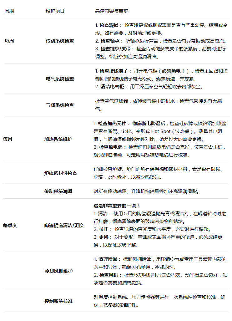 玻璃鋼化爐 玻璃鋼化爐