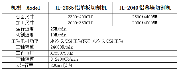 鋁塑（sù）板雕刻機廠家（jiā）