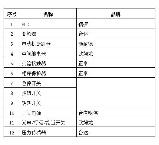 玻璃切割機