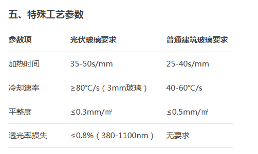 光伏玻璃鋼化爐