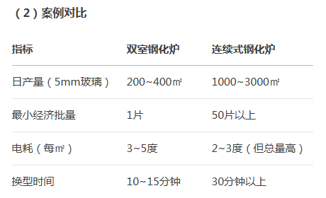 玻璃鋼化爐（lú）