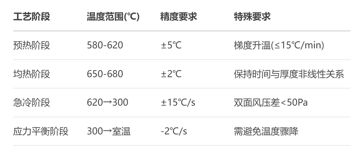 玻璃鋼化（huà）爐